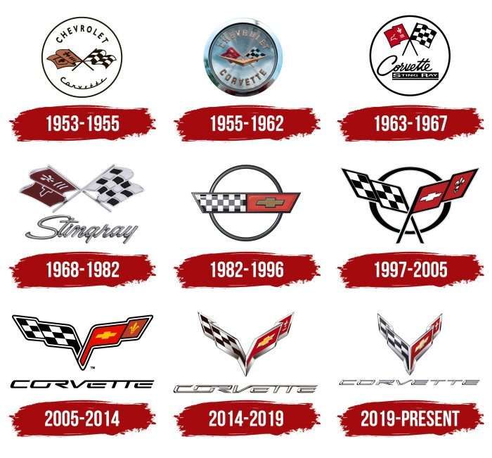 Corvette-Logo-History