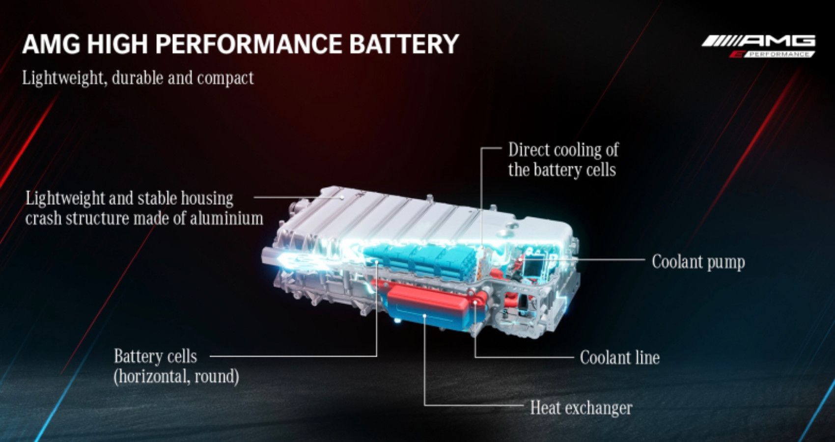 AMG HPB 6.1-kW Lithium-Ion Battery