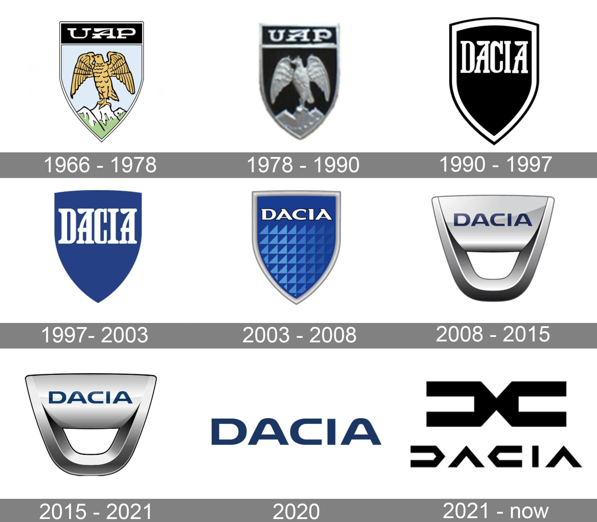 Here's The Real Meaning Behind The Dacia Logo