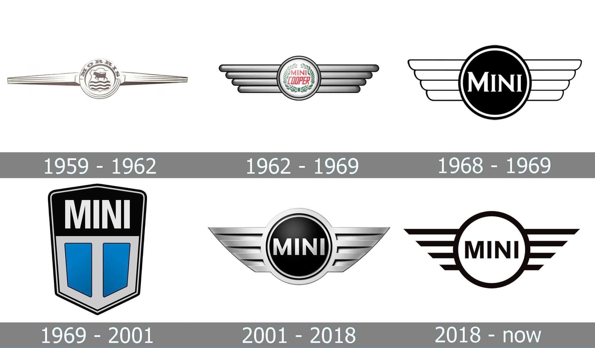 Mini-Logo-history