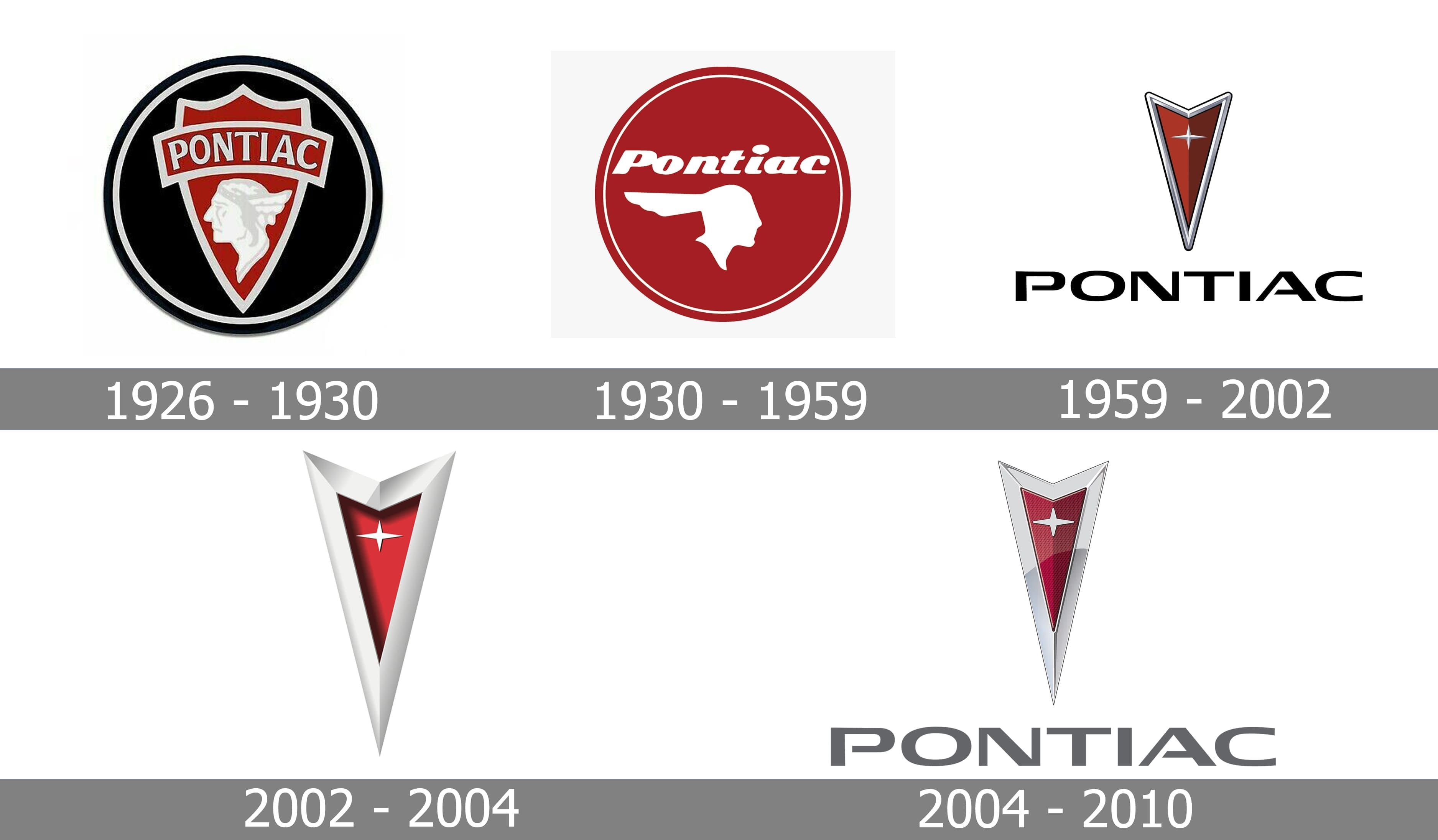 Pontiac-Logo-history