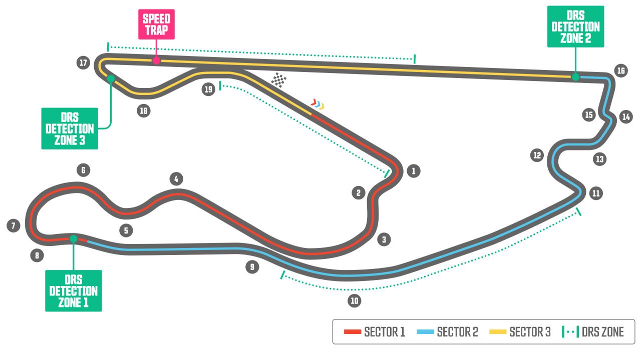 An Explanation Of Formula 1's DRS Zones