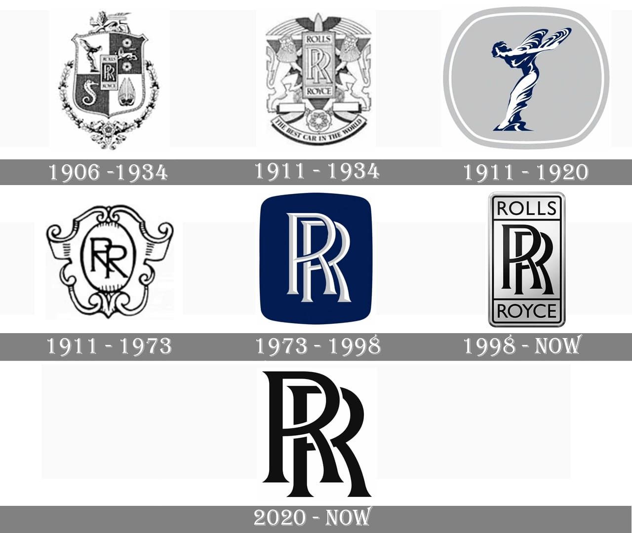 Rolls-Royce-Logo-history