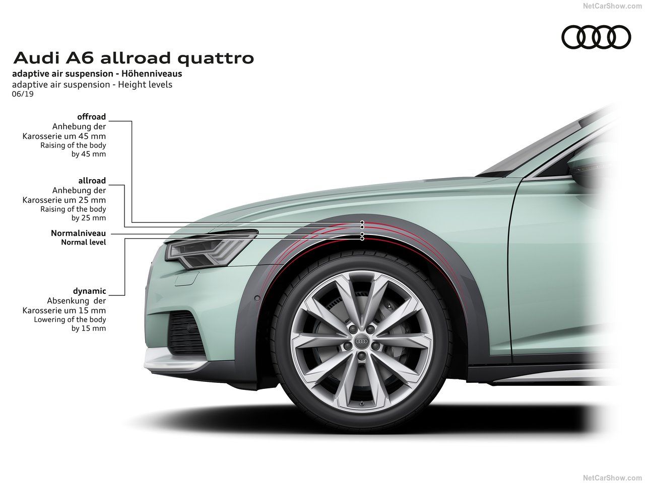 Пневматическая подвеска Audi-A6_allroad_quattro