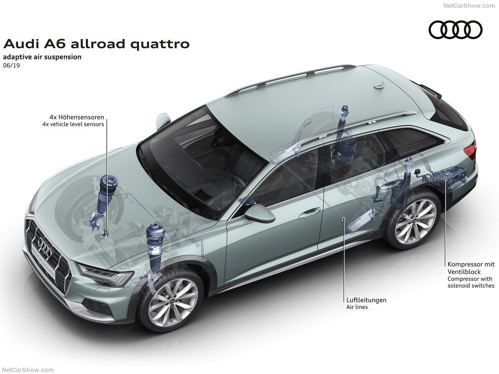 Audi-A6_allroad_quattro-подвеска
