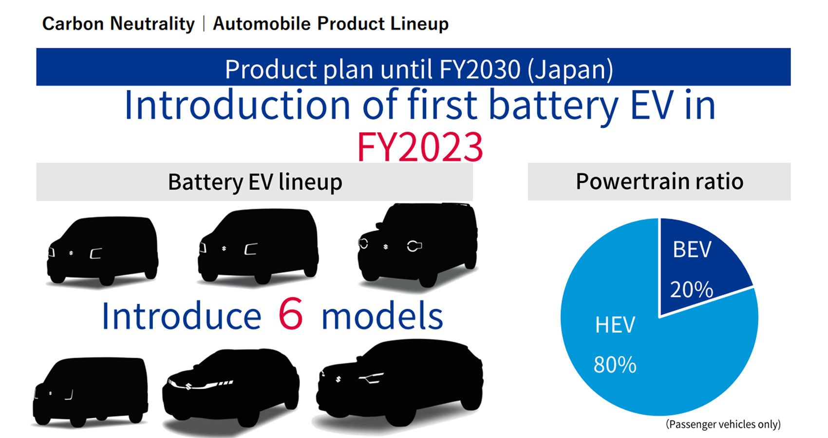 What to expect from Suzuki Jimny EV: powertrain, offroad ability, battery  capacity