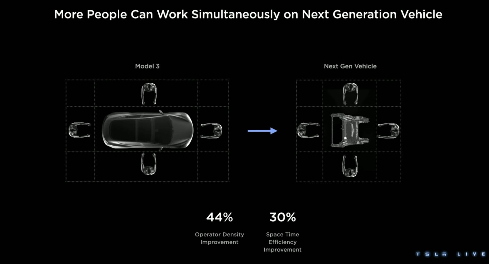 tesla-investors-day-2024-schedule-kalie-lorinda