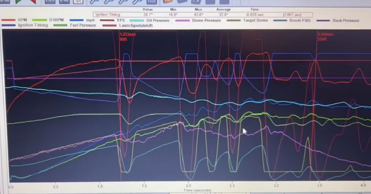 Instant Center Graph For Drag Racing Here Are Some Easy Ways To Combat Wheelies On The Drag Strip