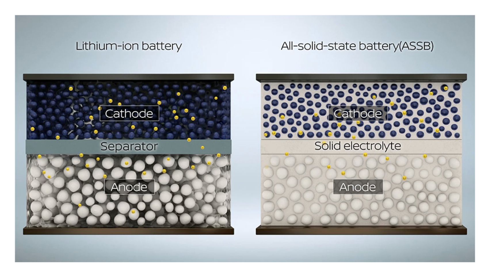 Toyota's Breakthrough Discovery: How Its Solid-State Batteries Could ...