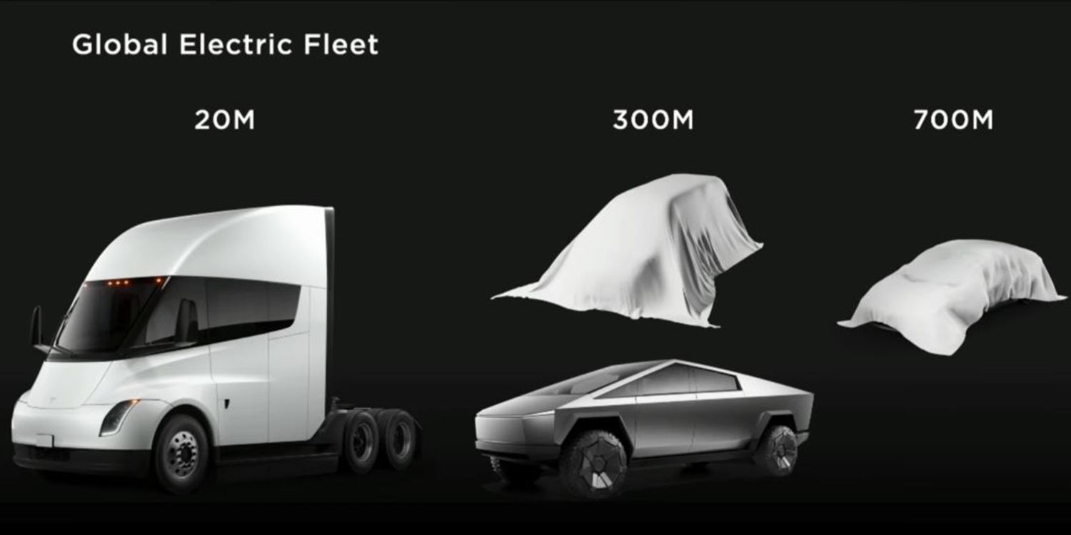 Tesla Future Models Concepts, Prototypes And Future Vehicles By Tesla