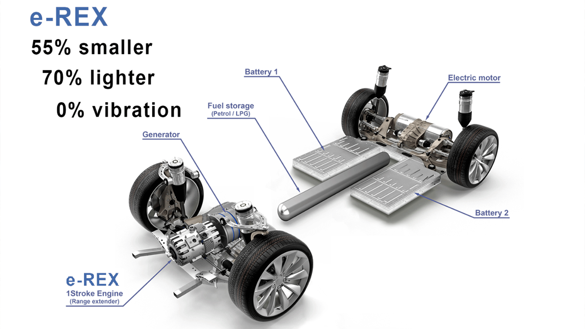 The Outlandish 83Pound OneStroke Engine That Can Power Cars And Planes