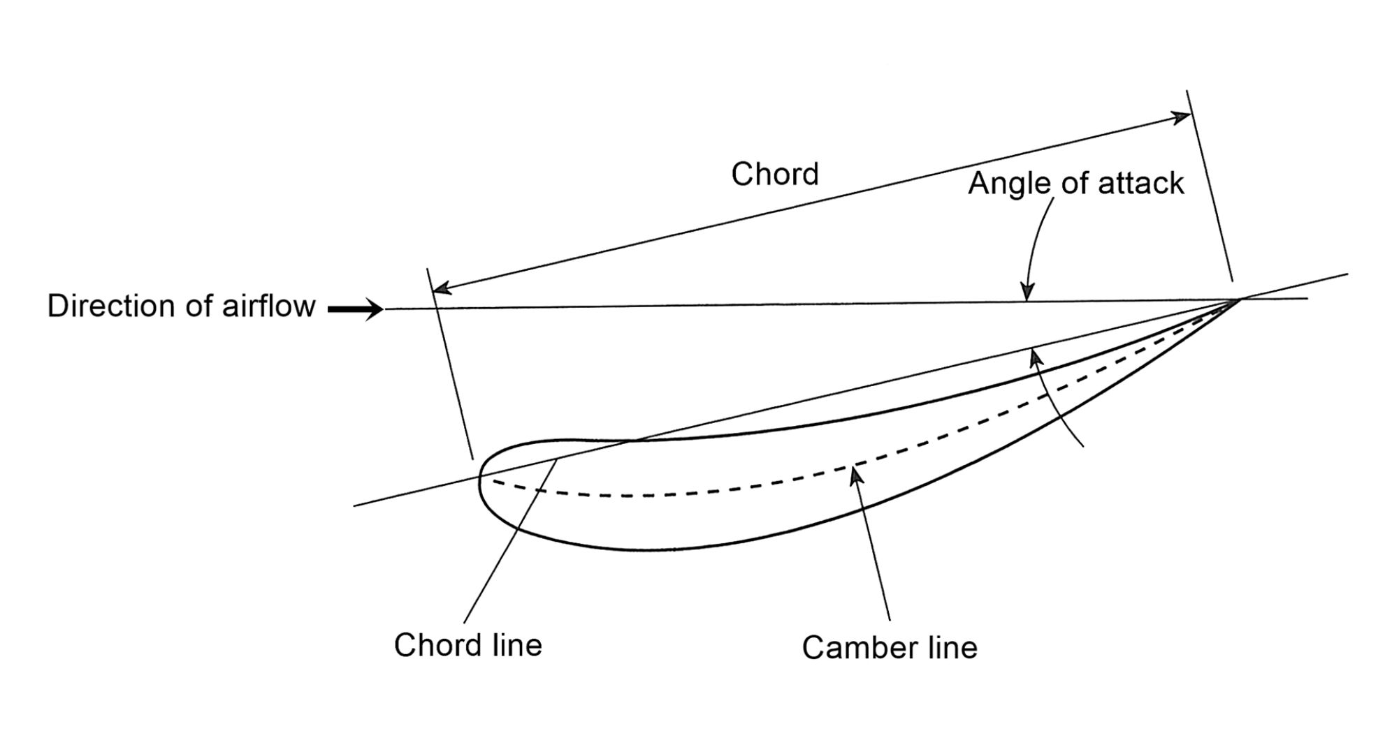 vehicles-free-full-text-cfd-analysis-of-the-location-of-a-rear-wing