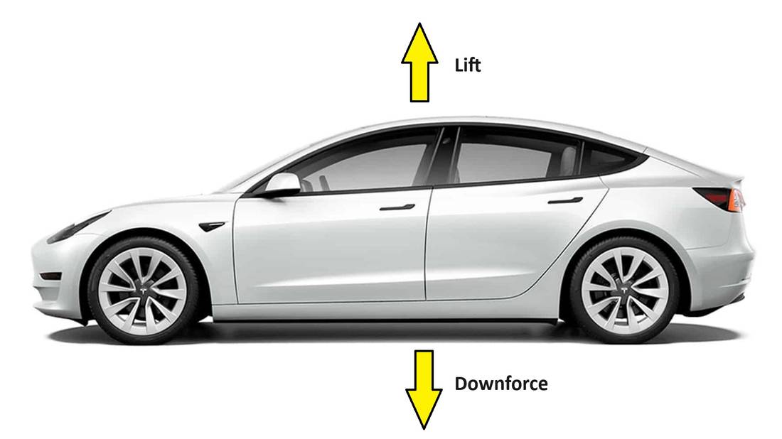 How Spoilers Improve Downforce: Boost Speed and Handling Power