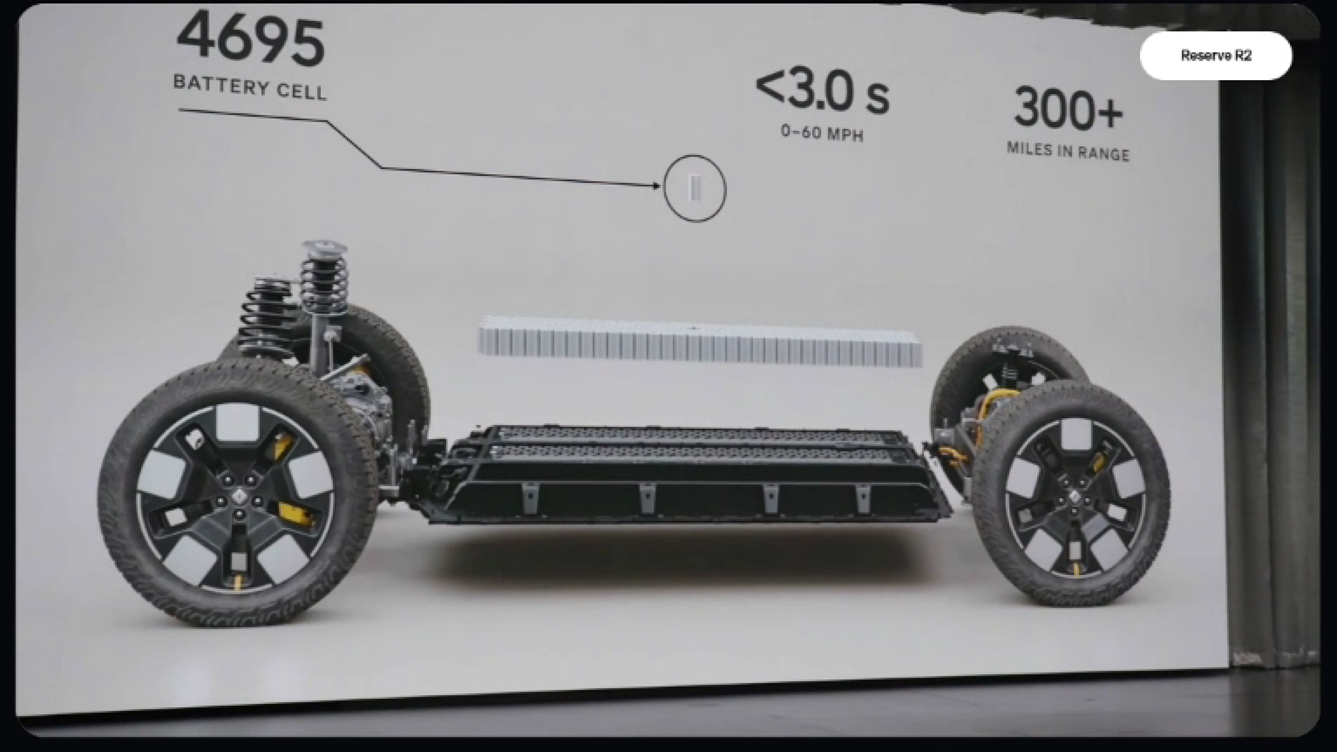 Rivian Reveal, plataforma R2