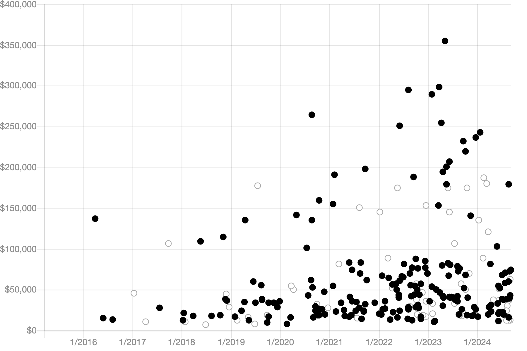 What Makes This 1967 Mustang Convertible Barn Find So Rare?