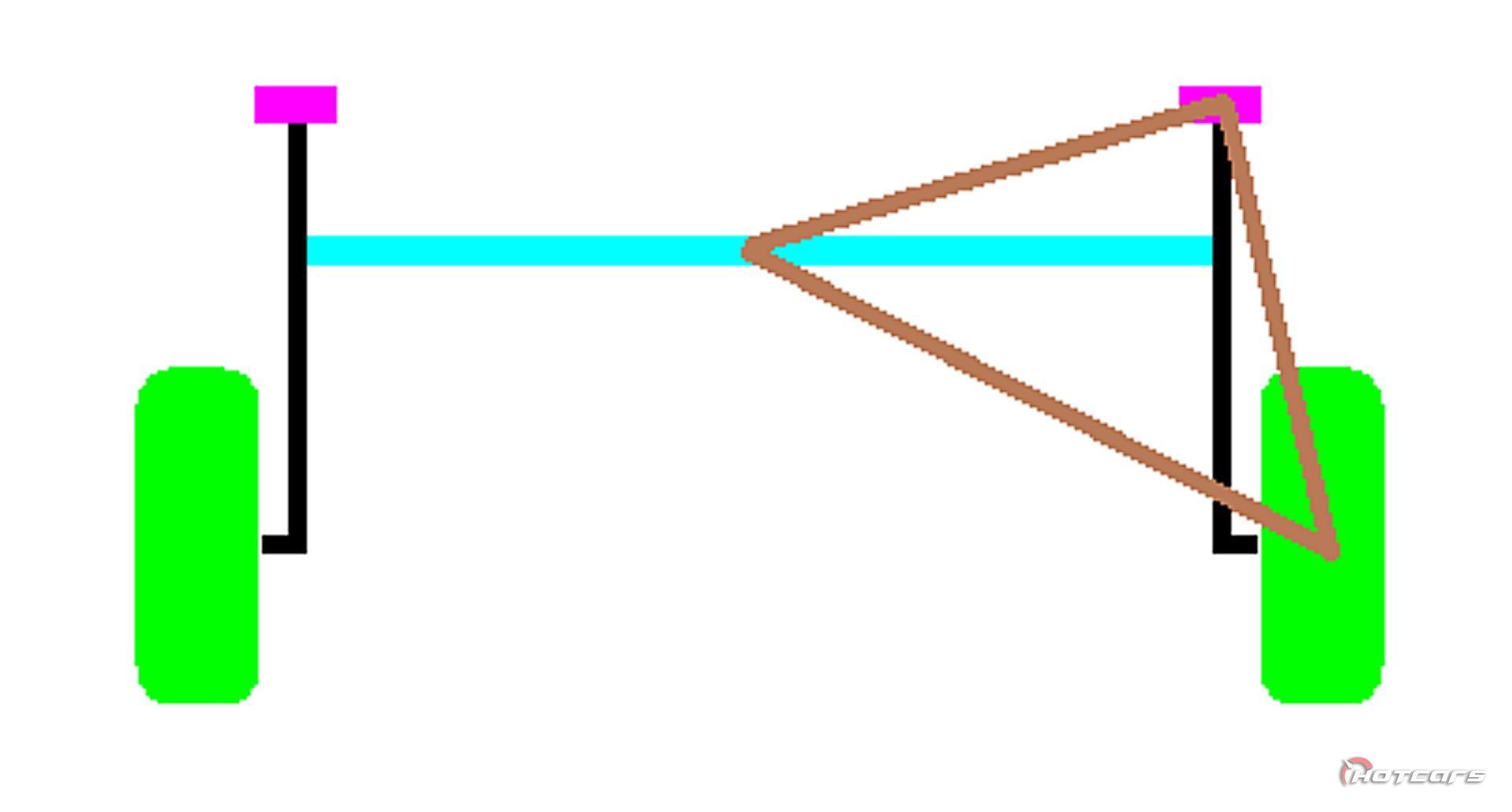 eixo traseiro com barra de torção mostrando braço virtual