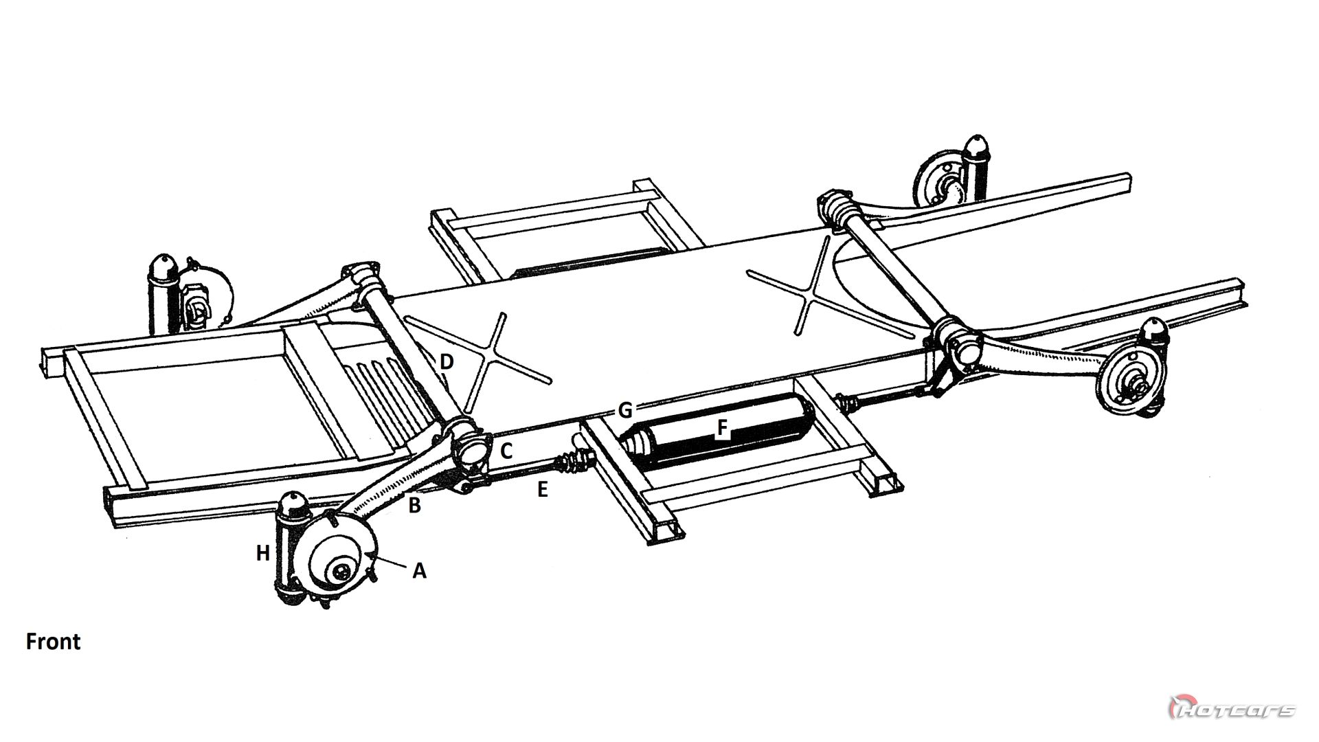 Diagrama geral da suspensão do Citroen 2CV