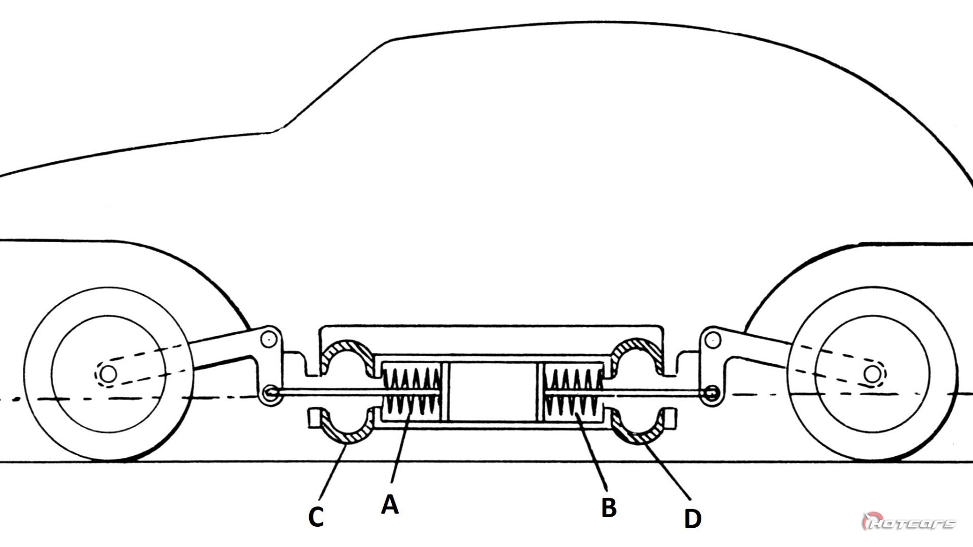 Diagrama da suspensão do Citroen 2CV